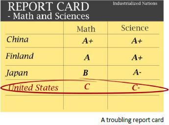 Report Card