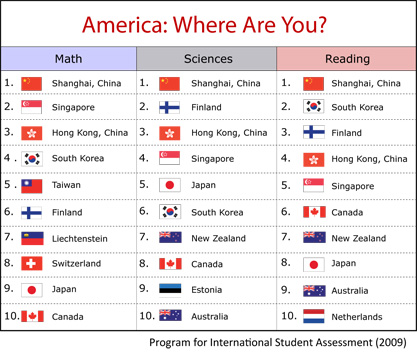 America: Where Are You?